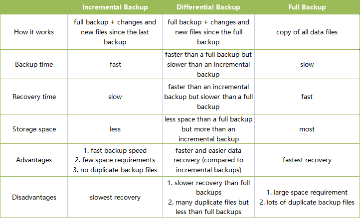 What Is Incremental Cloud Backup Best Incremental Backup Software